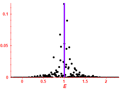Strength function